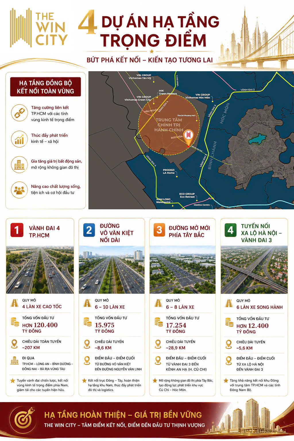 Căn hộ The Win City